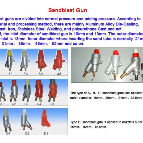 Sandblast gun,spraying gun
